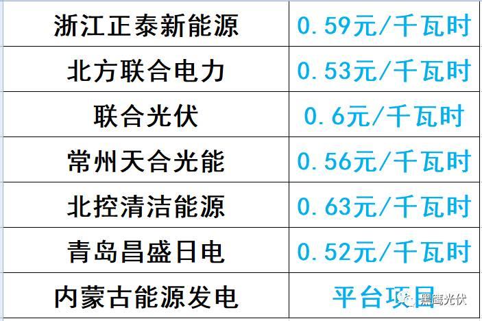 誰的領跑者？21+13個城市分別競爭領跑和超跑基地背后！