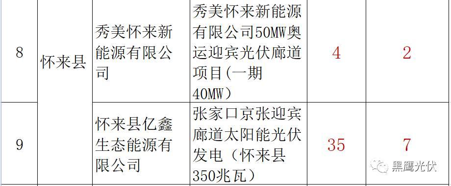 誰的領跑者？21+13個城市分別競爭領跑和超跑基地背后！