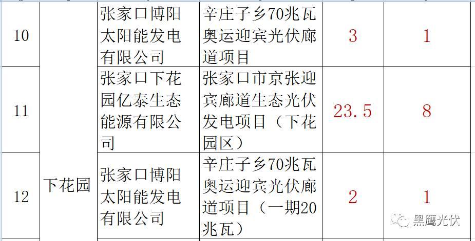誰的領跑者？21+13個城市分別競爭領跑和超跑基地背后！