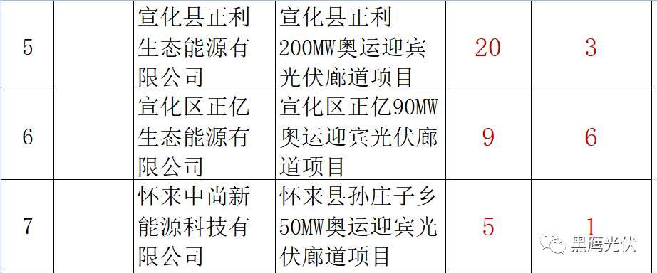 誰的領跑者？21+13個城市分別競爭領跑和超跑基地背后！