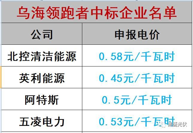 誰的領跑者？21+13個城市分別競爭領跑和超跑基地背后！