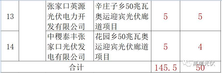 誰的領跑者？21+13個城市分別競爭領跑和超跑基地背后！