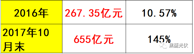 黑鷹獨(dú)家 | 隆基股份近700億市值如何煉成？10個維度復(fù)盤單晶帝國進(jìn)化史！