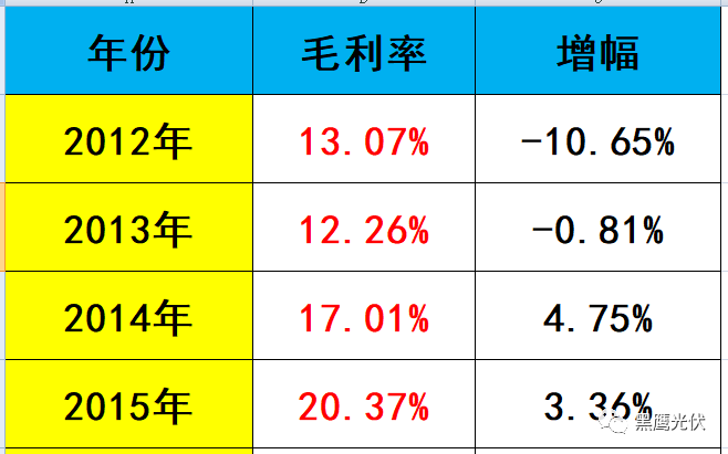 黑鷹獨(dú)家 | 隆基股份近700億市值如何煉成？10個維度復(fù)盤單晶帝國進(jìn)化史！