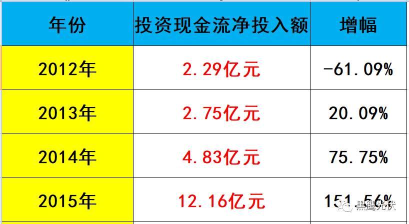 黑鷹獨(dú)家 | 隆基股份近700億市值如何煉成？10個維度復(fù)盤單晶帝國進(jìn)化史！