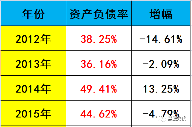 黑鷹獨(dú)家 | 隆基股份近700億市值如何煉成？10個維度復(fù)盤單晶帝國進(jìn)化史！