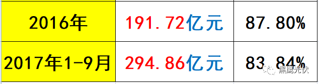 黑鷹獨(dú)家 | 隆基股份近700億市值如何煉成？10個維度復(fù)盤單晶帝國進(jìn)化史！