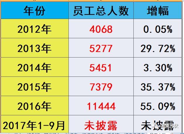 黑鷹獨(dú)家 | 隆基股份近700億市值如何煉成？10個維度復(fù)盤單晶帝國進(jìn)化史！