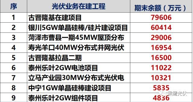黑鷹獨(dú)家 | 隆基股份近700億市值如何煉成？10個維度復(fù)盤單晶帝國進(jìn)化史！