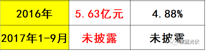 黑鷹獨(dú)家 | 隆基股份近700億市值如何煉成？10個維度復(fù)盤單晶帝國進(jìn)化史！