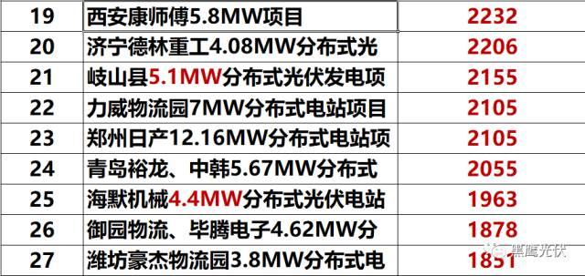 黑鷹獨(dú)家 | 隆基股份近700億市值如何煉成？10個維度復(fù)盤單晶帝國進(jìn)化史！