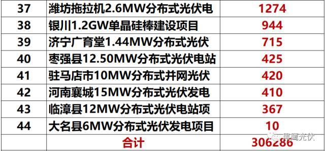 黑鷹獨(dú)家 | 隆基股份近700億市值如何煉成？10個維度復(fù)盤單晶帝國進(jìn)化史！