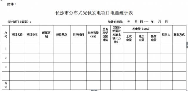 政策 | 湖南長沙市發改委關于開展2017下半年度分布式光伏發電項目補貼申報的通知 政策 | 湖南長沙市發改委關于開展2017下半年度分布式光伏發電項目補貼申報的通知
