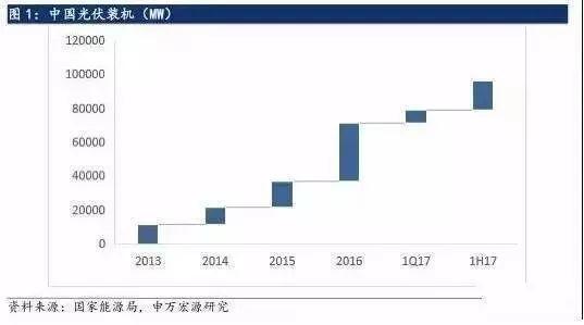 震驚 | 光伏電站一年的純收益高達近萬元！花錢裝電站比存銀行吃利息劃算多啦！