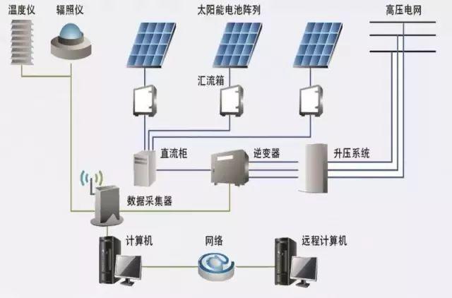 央視再發(fā)聲！積極鼓勵(lì)分布式光伏發(fā)展！