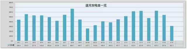 央視再發(fā)聲！積極鼓勵(lì)分布式光伏發(fā)展！