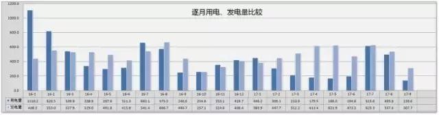 央視再發(fā)聲！積極鼓勵(lì)分布式光伏發(fā)展！