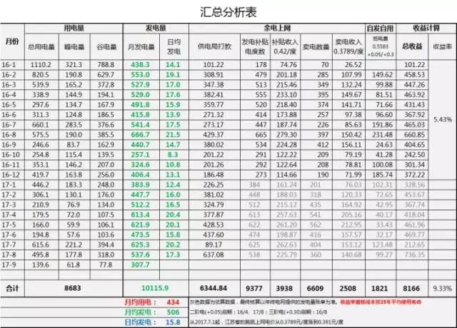 央視再發(fā)聲！積極鼓勵(lì)分布式光伏發(fā)展！