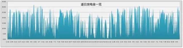 央視再發(fā)聲！積極鼓勵(lì)分布式光伏發(fā)展！