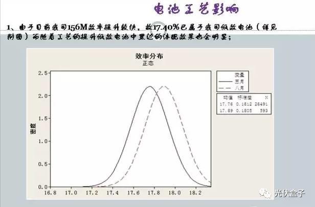 超級干貨 | 電池EL“黑邊”分析（附圖集）