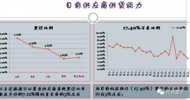 超級干貨 | 電池EL“黑邊”分析（附圖集）