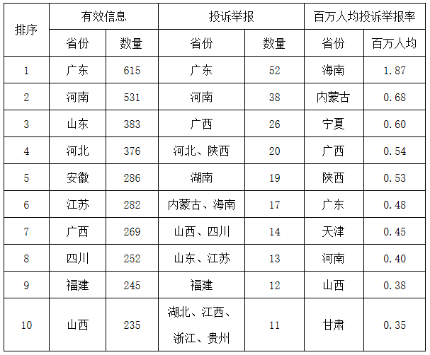 用地、指標、貸款、補貼…近期光伏行業發生了什么？有沒有你不知道的？
