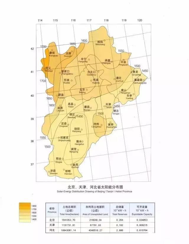 收藏 | 全國34省太陽能資源最全圖集！