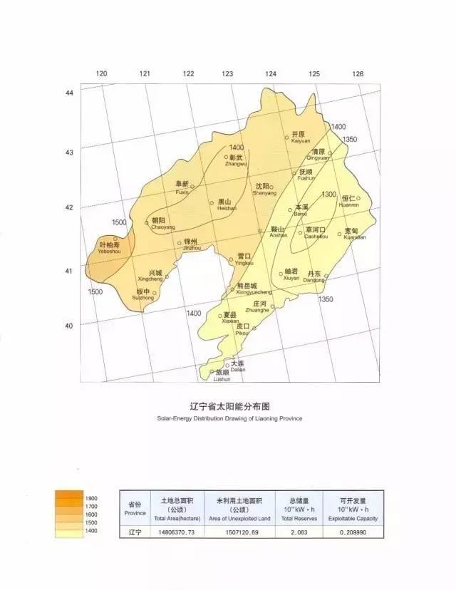 收藏 | 全國34省太陽能資源最全圖集！