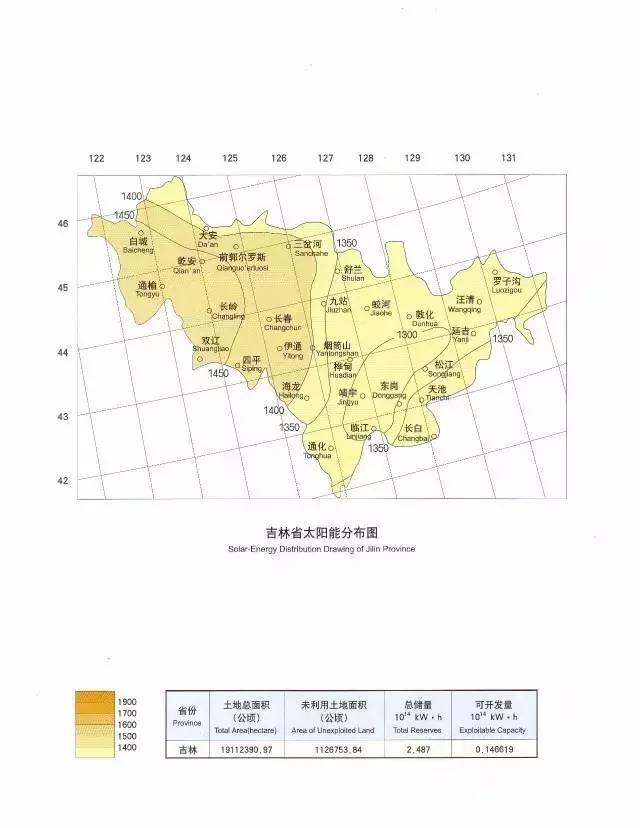 收藏 | 全國34省太陽能資源最全圖集！