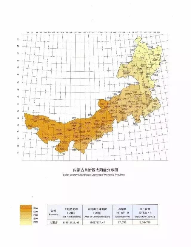 收藏 | 全國34省太陽能資源最全圖集！