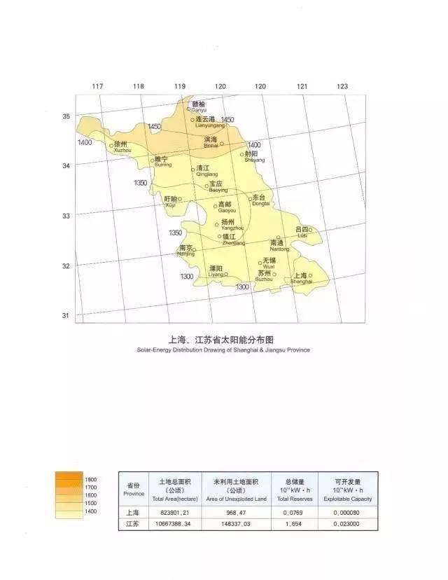 收藏 | 全國34省太陽能資源最全圖集！