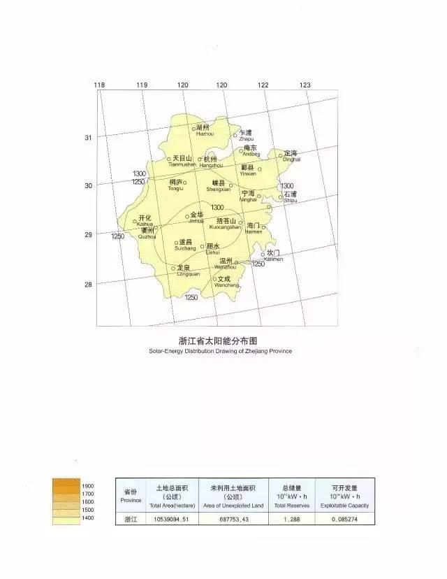 收藏 | 全國34省太陽能資源最全圖集！