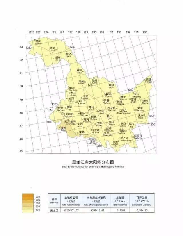 收藏 | 全國34省太陽能資源最全圖集！