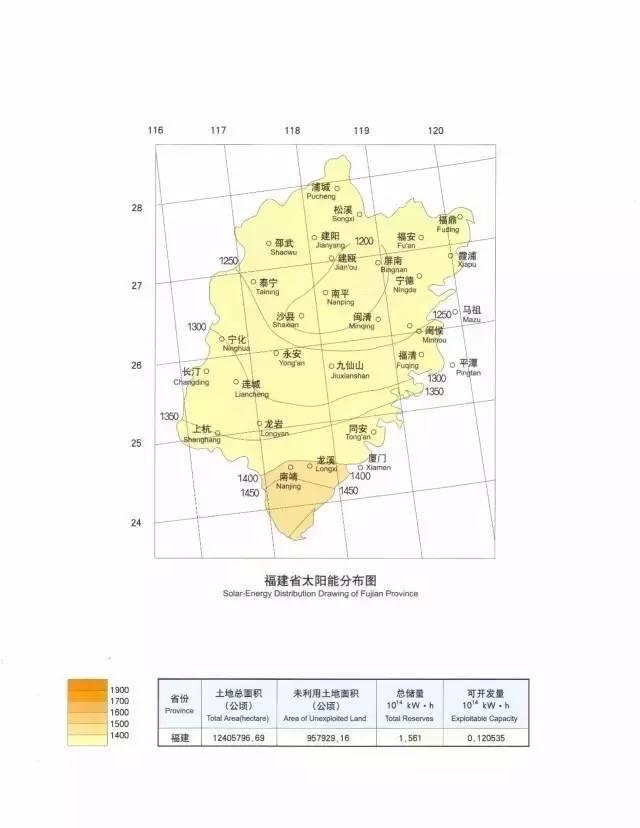 收藏 | 全國34省太陽能資源最全圖集！