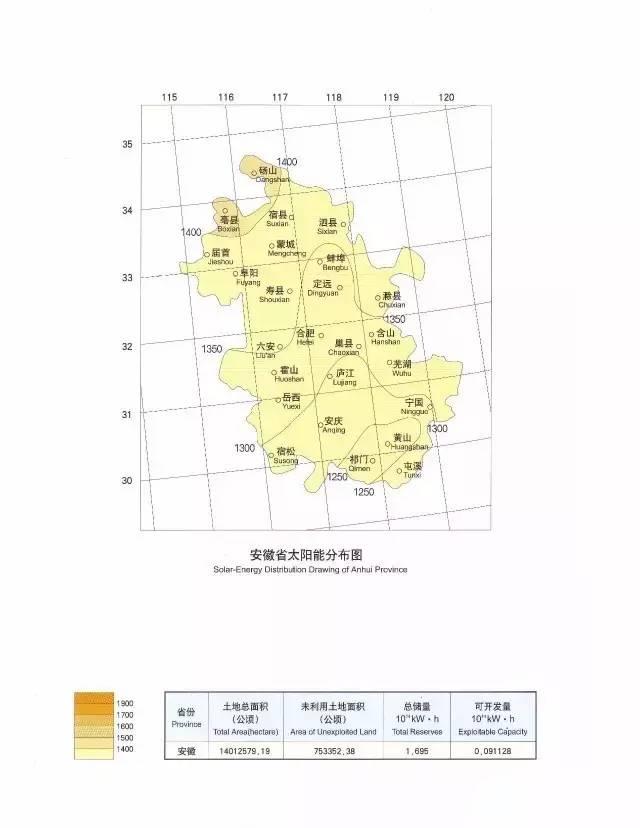 收藏 | 全國34省太陽能資源最全圖集！