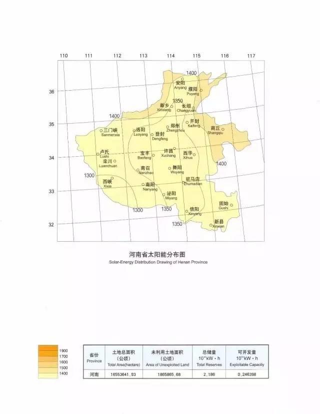 收藏 | 全國34省太陽能資源最全圖集！
