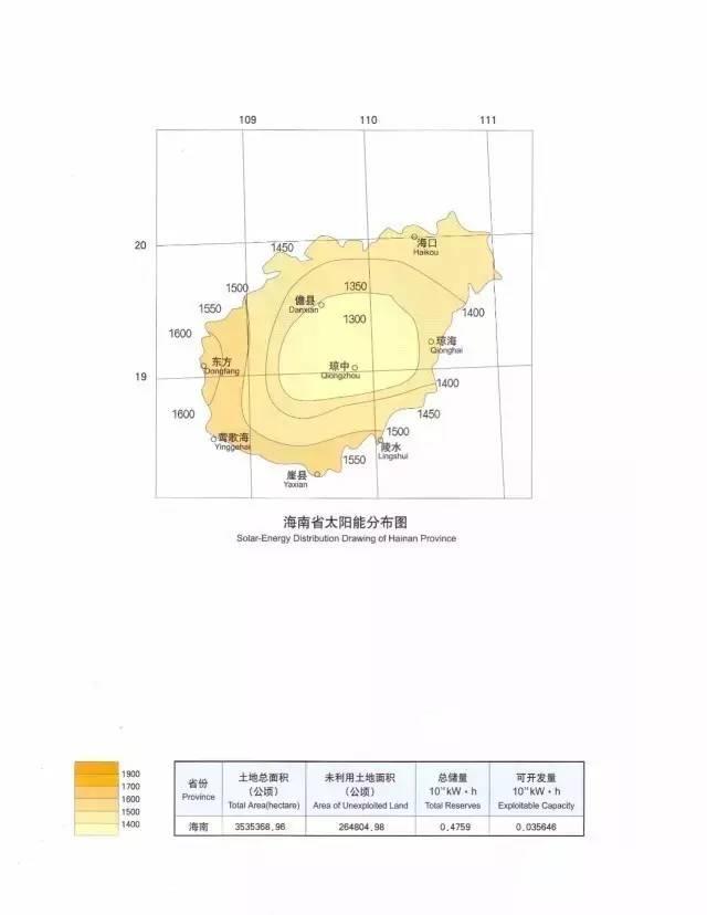 收藏 | 全國34省太陽能資源最全圖集！