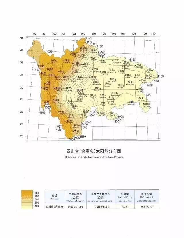 收藏 | 全國34省太陽能資源最全圖集！