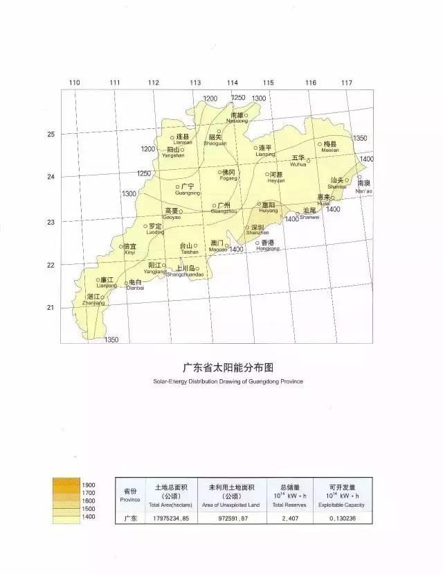 收藏 | 全國34省太陽能資源最全圖集！
