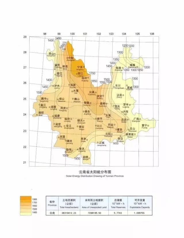 收藏 | 全國34省太陽能資源最全圖集！