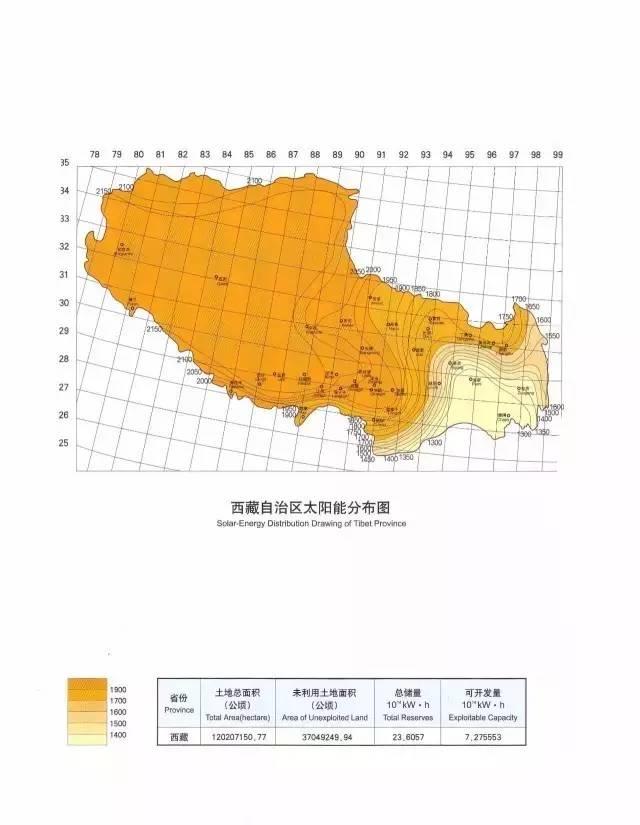 收藏 | 全國34省太陽能資源最全圖集！
