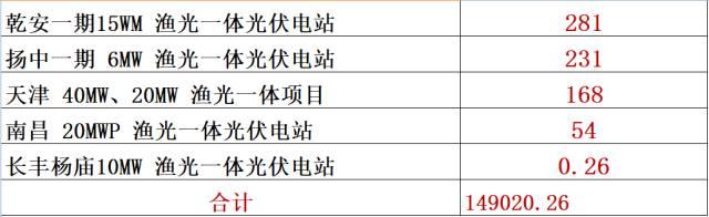 漢元發(fā)力，通威兇猛！