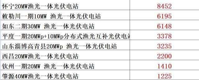 漢元發(fā)力，通威兇猛！