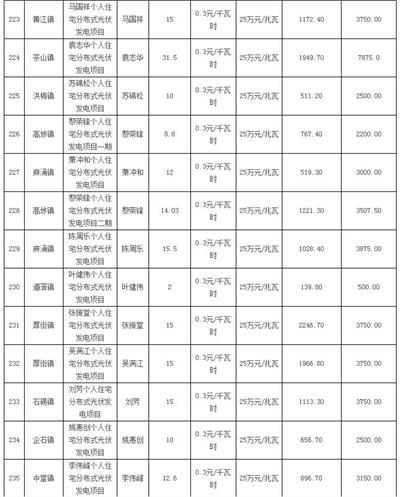 利好 | 發補貼啦！一次性發放1254.93萬元！廣東東莞市撥付2016年四季度和2017年一季度專項補助資金
