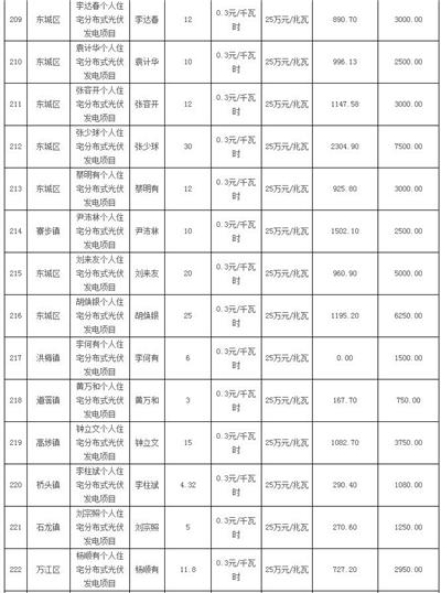 利好 | 發補貼啦！一次性發放1254.93萬元！廣東東莞市撥付2016年四季度和2017年一季度專項補助資金
