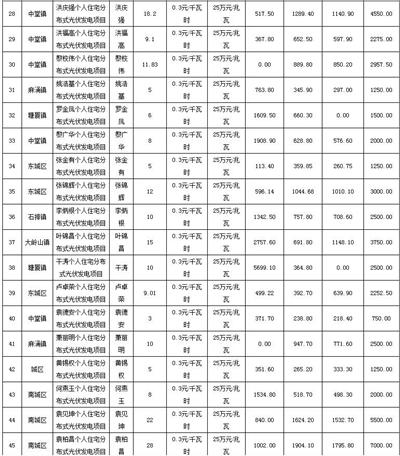利好 | 發補貼啦！一次性發放1254.93萬元！廣東東莞市撥付2016年四季度和2017年一季度專項補助資金