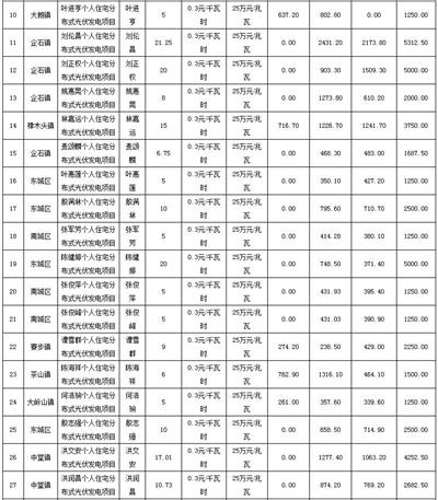 利好 | 發補貼啦！一次性發放1254.93萬元！廣東東莞市撥付2016年四季度和2017年一季度專項補助資金