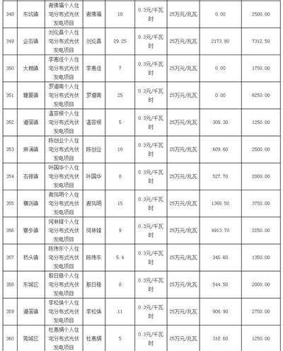 利好 | 發補貼啦！一次性發放1254.93萬元！廣東東莞市撥付2016年四季度和2017年一季度專項補助資金