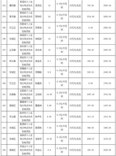 利好 | 發補貼啦！一次性發放1254.93萬元！廣東東莞市撥付2016年四季度和2017年一季度專項補助資金