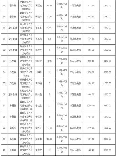 利好 | 發補貼啦！一次性發放1254.93萬元！廣東東莞市撥付2016年四季度和2017年一季度專項補助資金